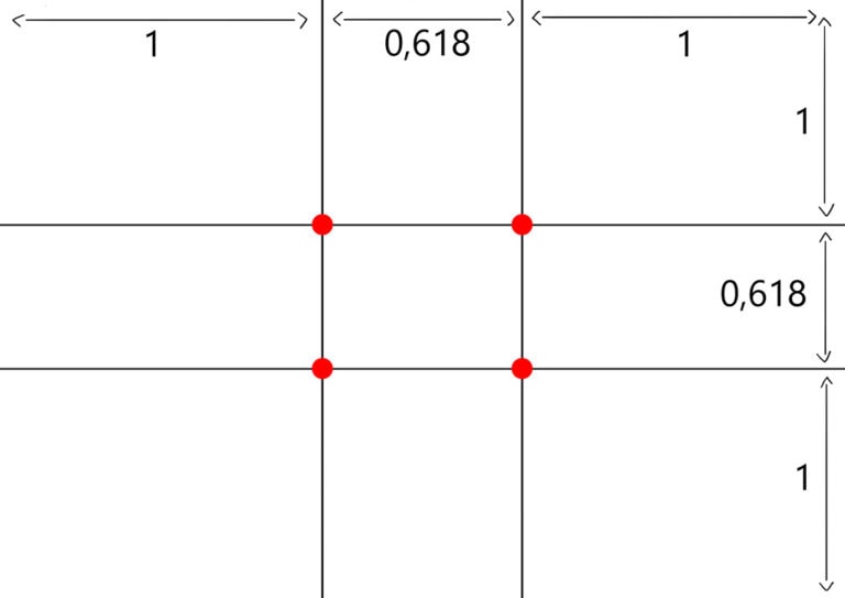 The Golden Section or Phi Grid