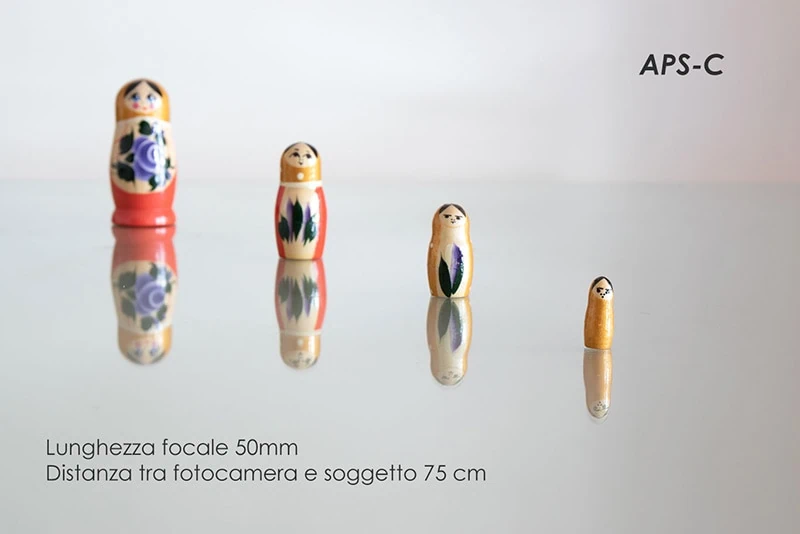 matrioska fattore ritaglio apsc