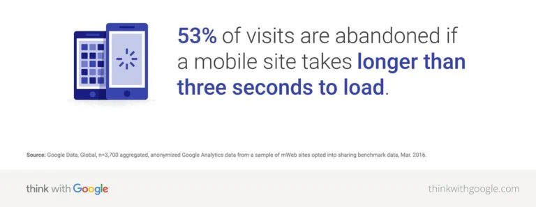statistic by Think with Google