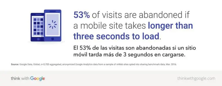 estadistica de Think with Google