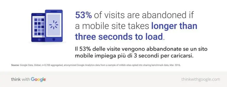 statistica tempo di caricamento Google