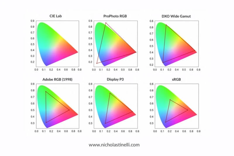 color spaces