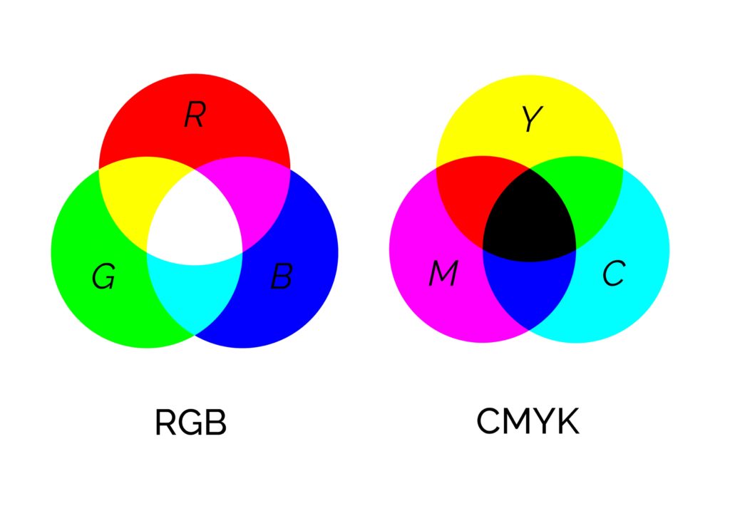 Color spaces and color profiles: what are they? The differences.