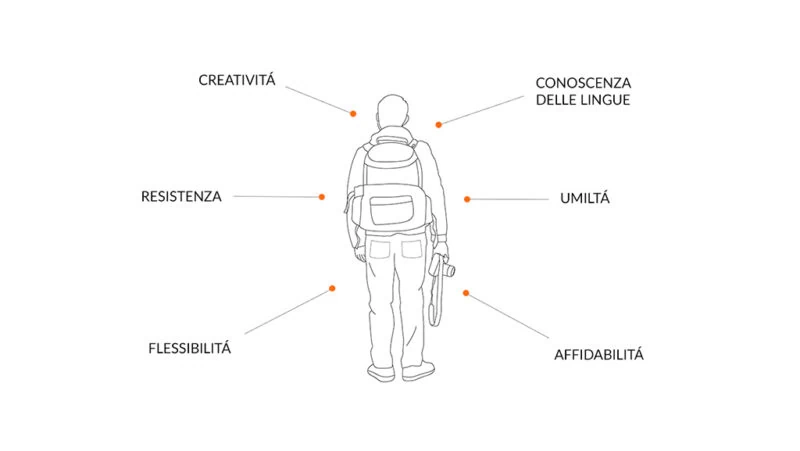 caratteristiche di un fotografo di viaggi