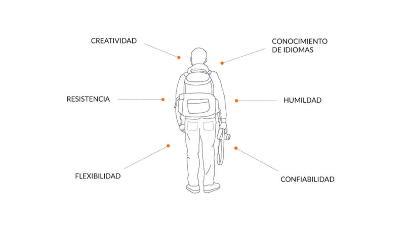 caracteristicas de un fotografo de viajes