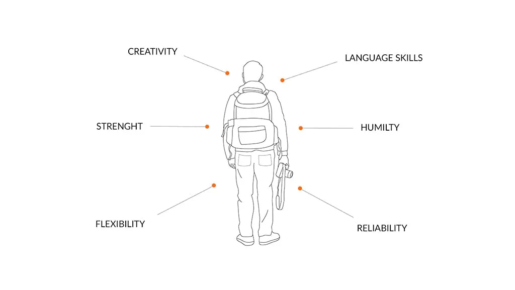 characteristics of a travel photographer